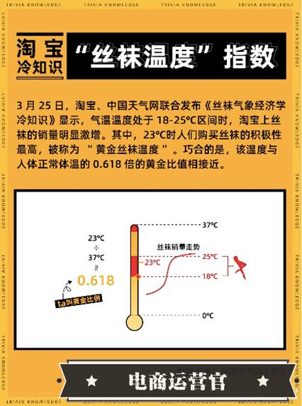 00后這都在淘寶買(mǎi)的啥？看完我人傻了